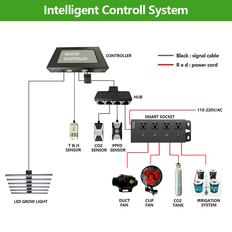 Capteur Intelligent Étanche de Température Environnementale et d'Humidité, Contrôleur de Lumière Climatique Intérieure pour Tente