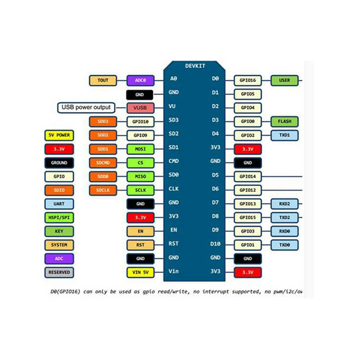 Wireless Module CH340 NodeMcu V3 Lua WIFI Internet of Things Development Board Based ESP8266 ESP-12E with Pcb Antenna