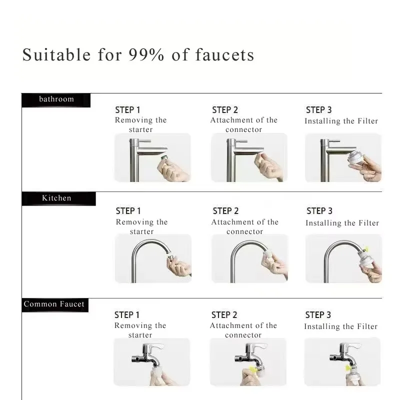 Bathroom Sink Faucet Water Filter Skin Care Plastic Manual Beauty Chlorine Removal Vitamin C VC NSF Certified Household & RV Use