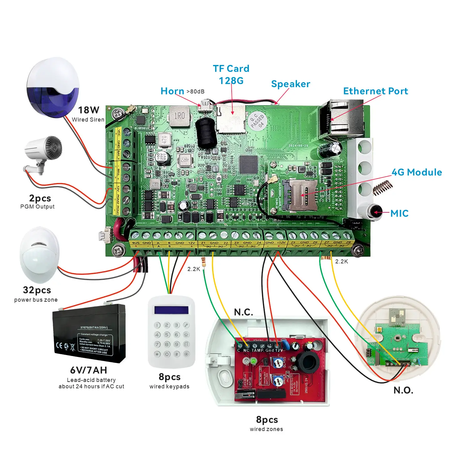FC-7616 Panel Kontrol Alarm Kabel Cerdas – 120 Zona, 4G/WiFi/Ethernet, Pengawasan Video, Kontrol Aplikasi Jarak Jauh, Anti Maling