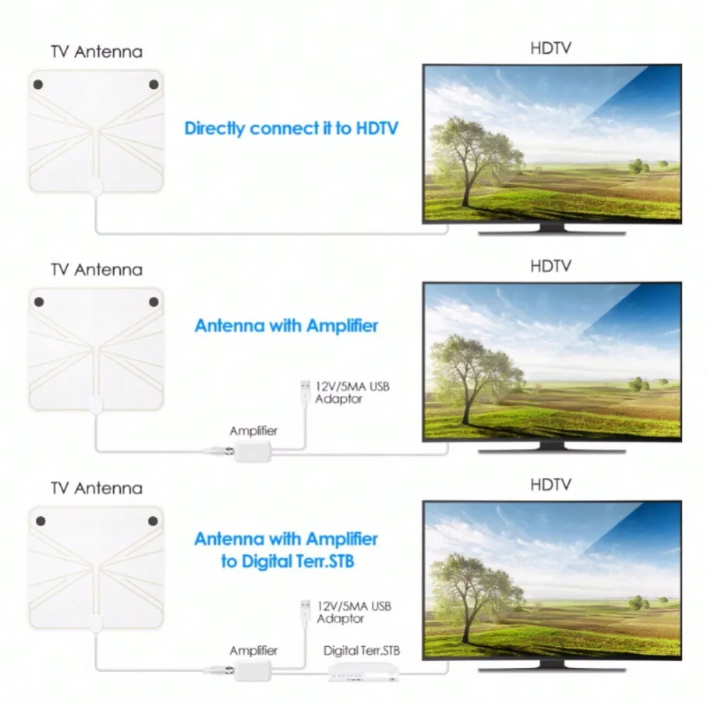 ​ ​ เสาอากาศทีวีดิจิตอลแบบรับสัญญาณสูง - กล่องรับสัญญาณ DTV 4K ปลั๊กแบบ EU ขยายสัญญาณ 5000 ไมล์ แบบแอคทีฟภายใน ดีไซน์แบน HD ​ ​