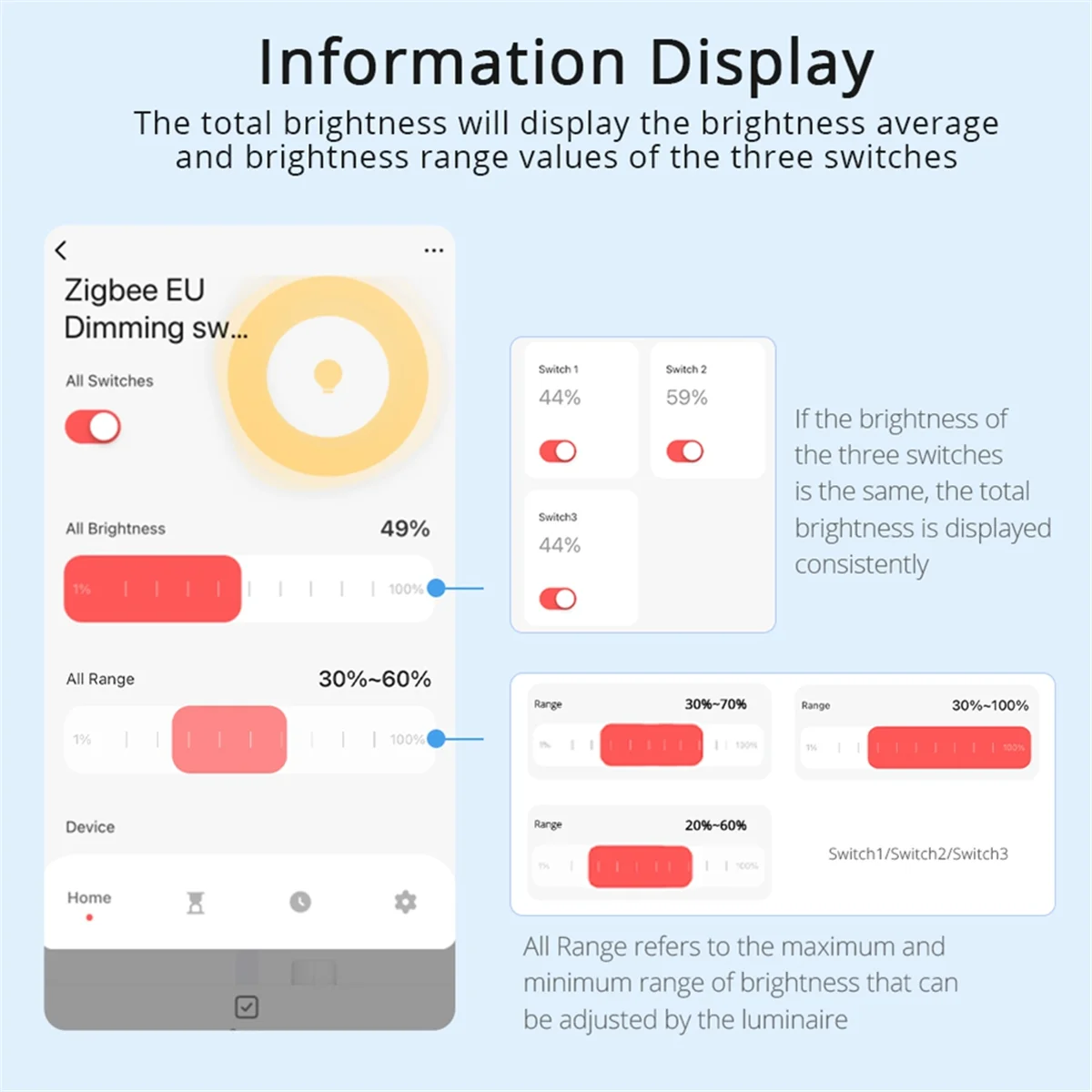 

HOT!Tuya Zigbee 3 Gang Dimmer Light Switch Tuya/Smart Life APP Remote Control US EU Standard Switch Percentage Control(B)