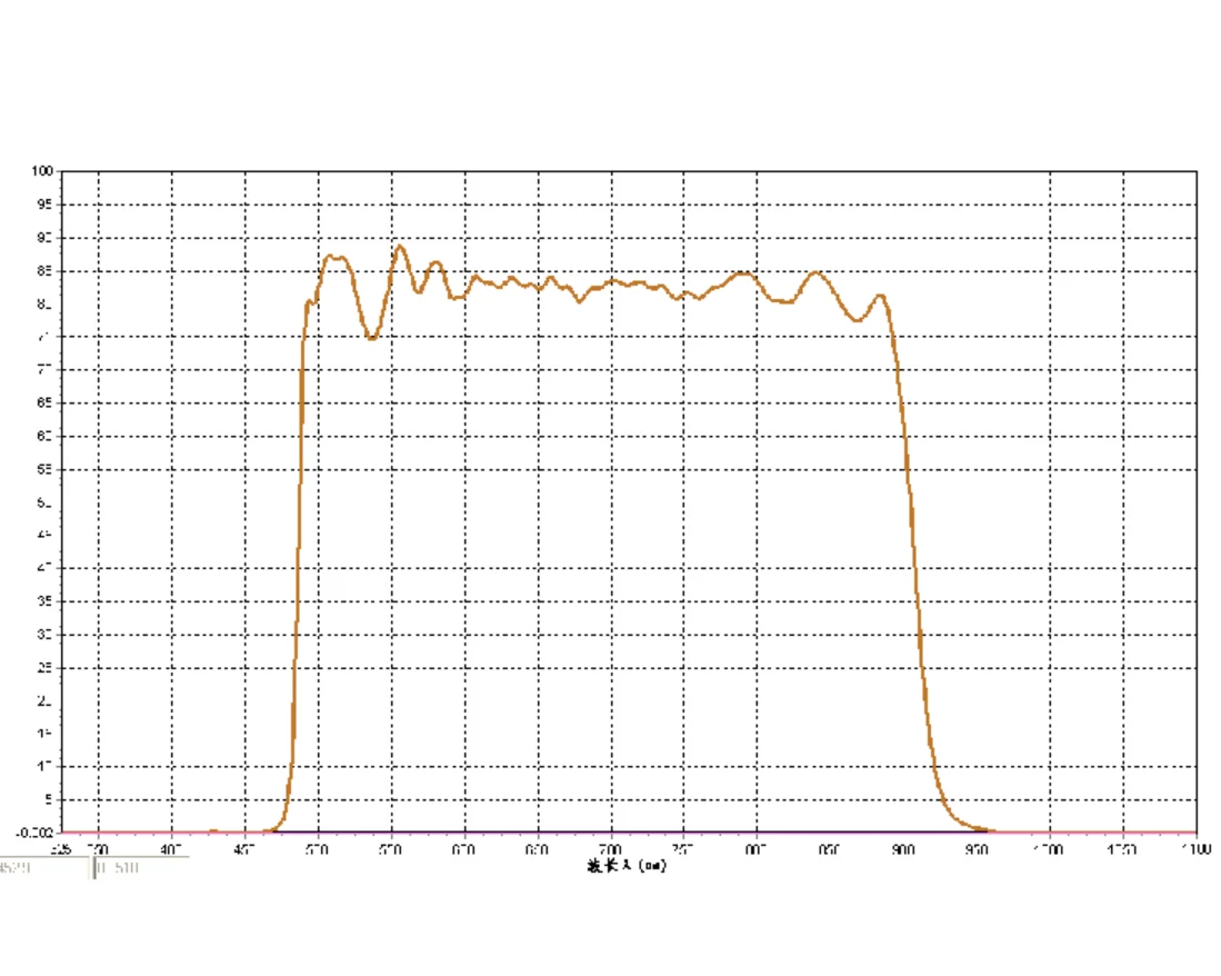 500nm -880nm Bandpass Filter High Transmittance Red Green Light Machine Vision Industrial Inspection Near IR Optical Glass Lens