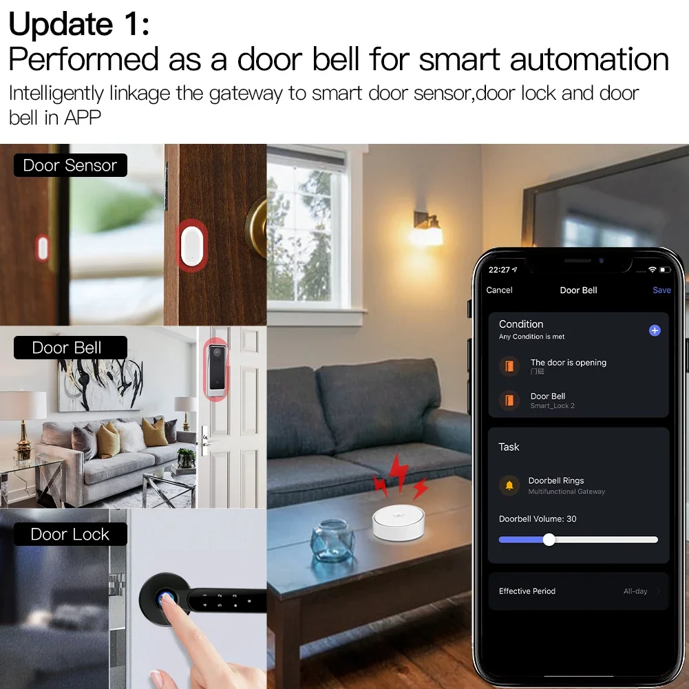 Cost-Effective Multi-Mode Smart Home System with Tuya Zigbee BLE Wireless Transmission WIFI Connectivity Voice Control Gateway