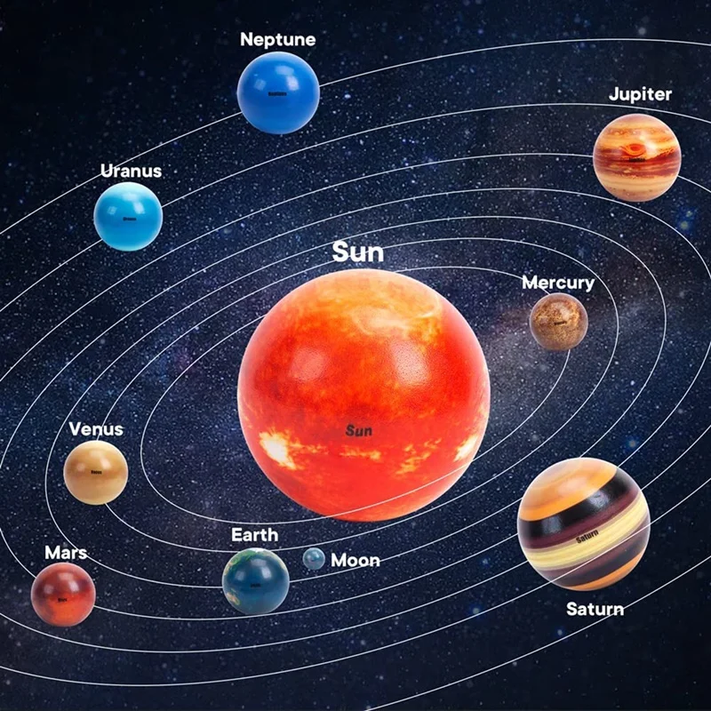 10 szt. Mini układ słoneczny piłki stresowe planety wyciskają piłki kosmiczne zabawki dla dzieci do wczesnej nauki zabawka spinner łagodzenia stresu