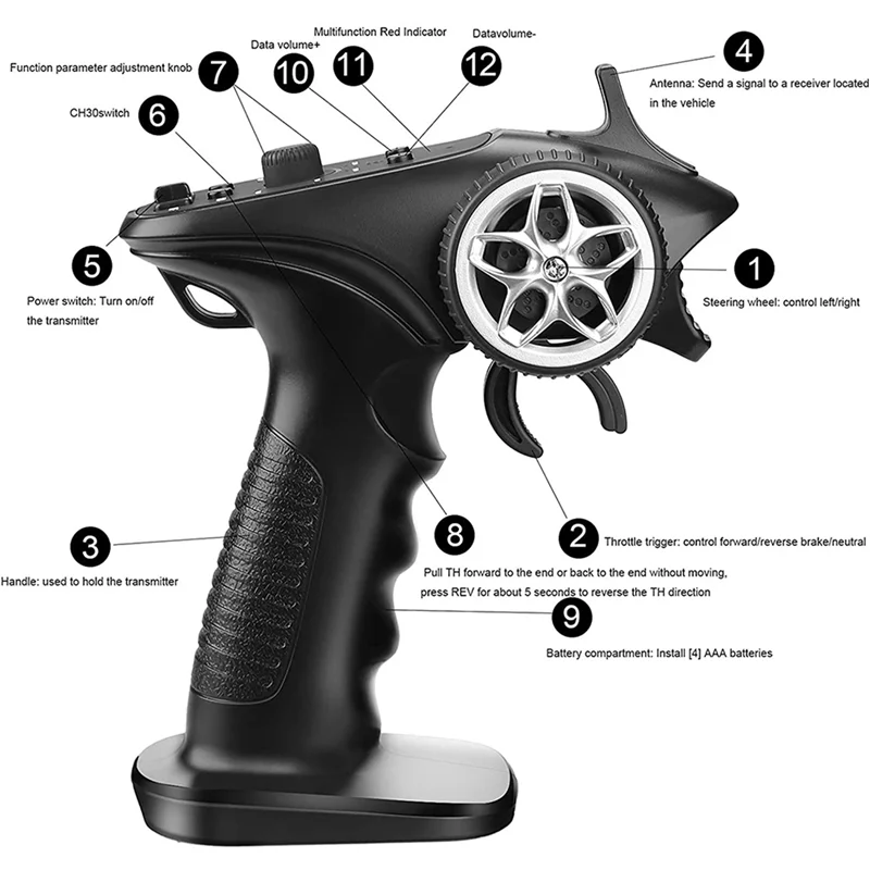 

AS96-4X GA-4H-TX TX4 2.4Ghz 4CH Radio System Transmitter Controller Remote Control W/ Receiver For RC Car Boat Tank Crawler