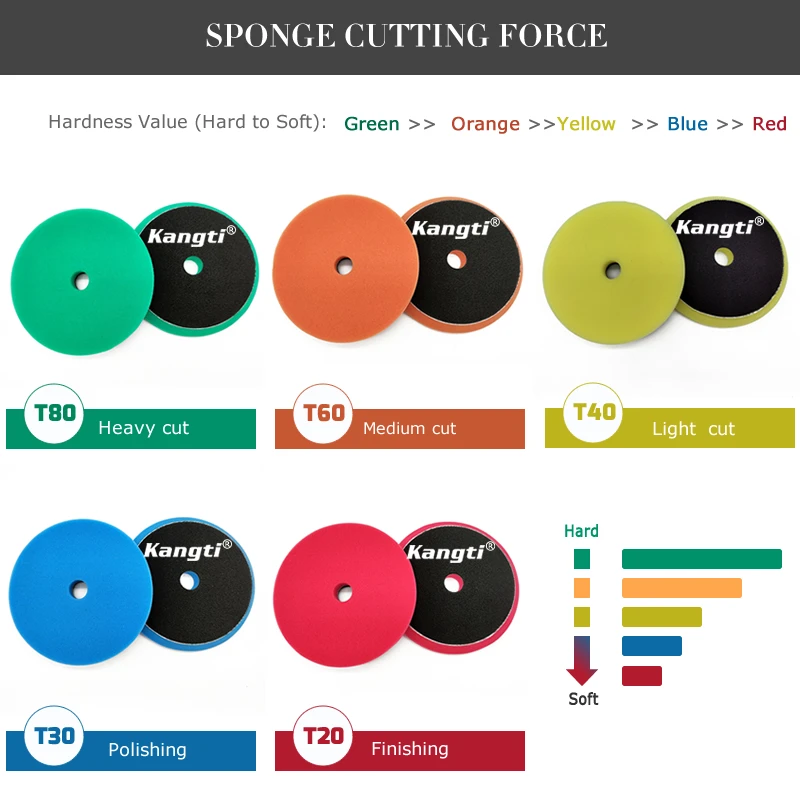 5Inch(125mm) Compound Buffing Polishing Pads Cutting Sponge Pads Kit for Car Buffer Polisher Compounding and Waxing