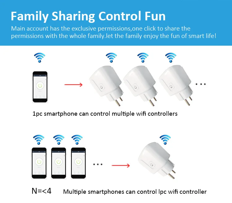 16A 20A EU Smart Socket WiFi Smart Plug Power Monitoring Timing Function Voice Control Works With Tuya APP Alexa Google Home