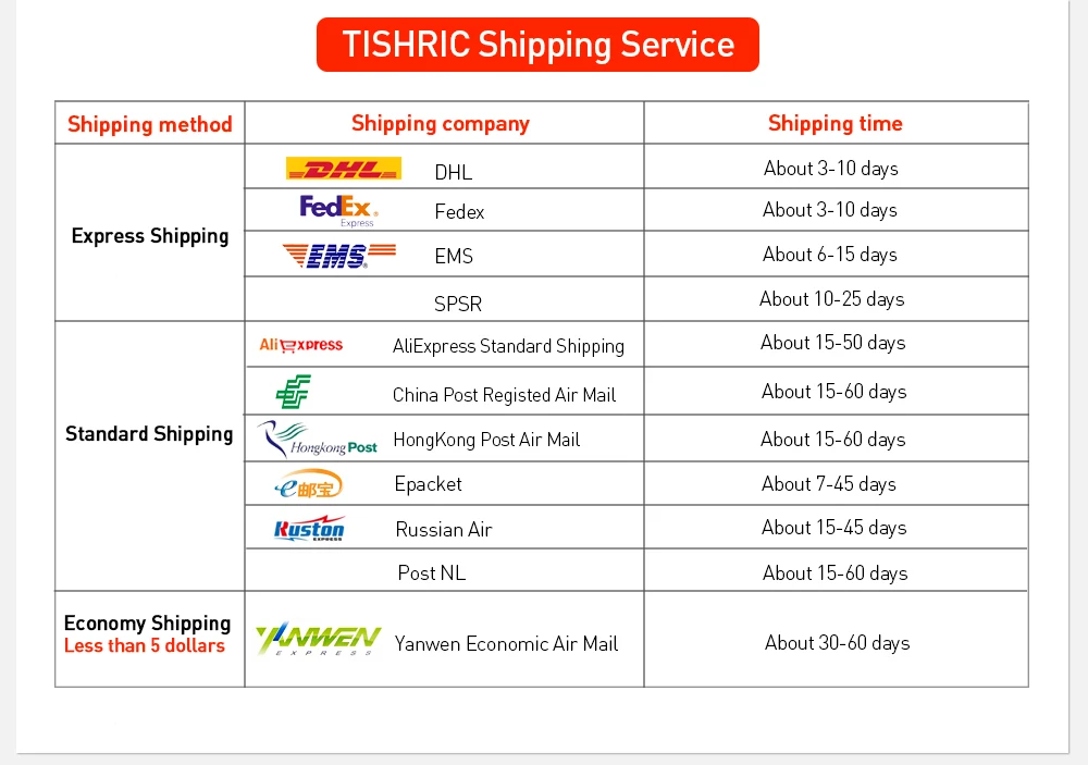 TISHRIC Earplugs Soft Sponge Ear Plugs Noise Reduction Sleeping Earplug Travel Noise Reduction Rate 35.5db Sound Insulation