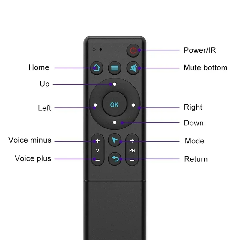 ZLRLMHY Smart Remote Control is suitable for Bluetooth 5.2 TV Projector Wireless Infrared Controller Smart TV Box