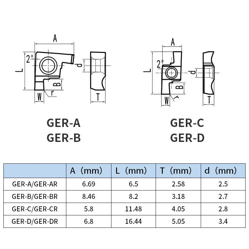 GER100/150/200/300/400-A/B/C/D With SIGER Blade Holder Internal Small Aperture Groove Cutting Blade