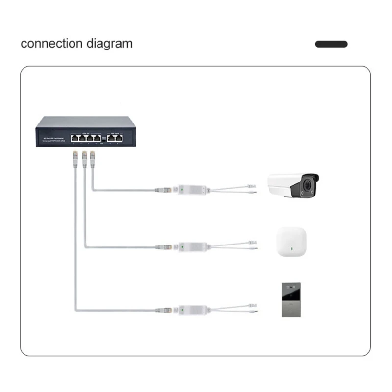  Durability Outdoor POE Splitter 48V To 12V Conversion RJ45 Plug 10/100Mbps Speed For CCTV And Wireless Access Points