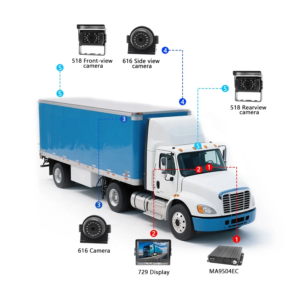 Heavy Duty Truck Bus 4G Mobile DVR AHD 4 Channel 360 Bird View System Car Security Video Recorder 8 Channel