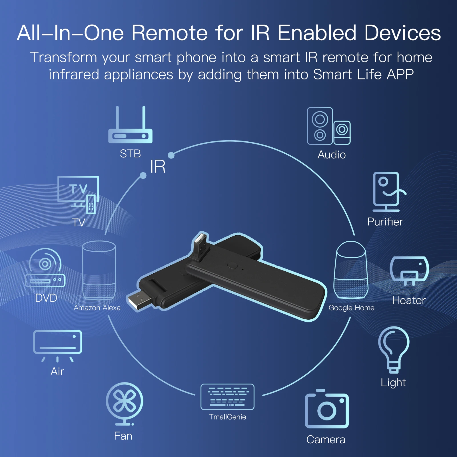 MOES – télécommande WiFi infrarouge sans fil, USB IR pour TV IR, commutateur de ventilateur, domotique, prise en charge d'alexa