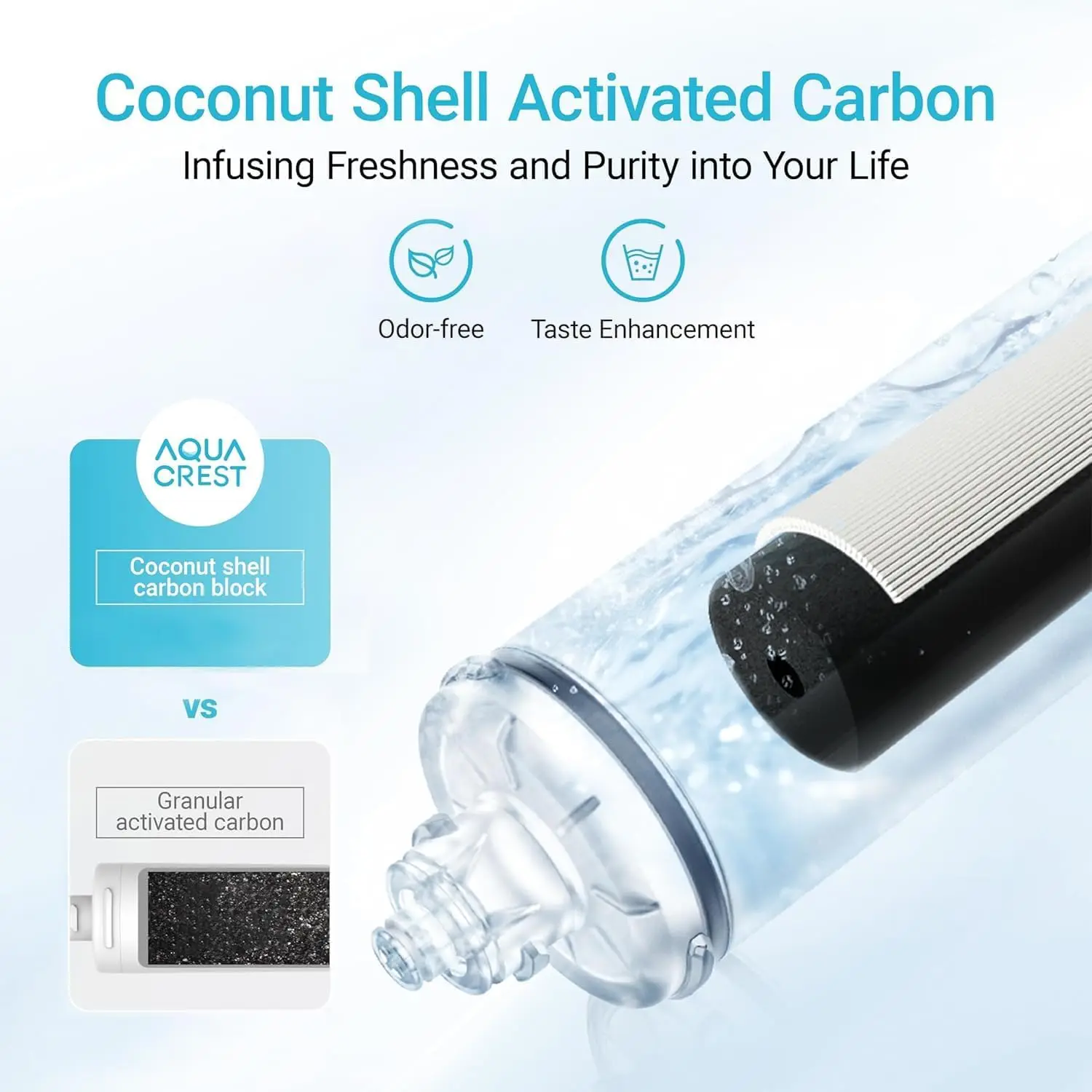 AQUA CREST I2000 2 Water Filter Replacement for Pentair® Everpure I2000 2 Compatible with Everpure I2000 2, EV9612-22, MC2, ESO7, MH2, EV9612-56, EV9607-25, EV9613-21, 26000 Gallons, 2 Pack