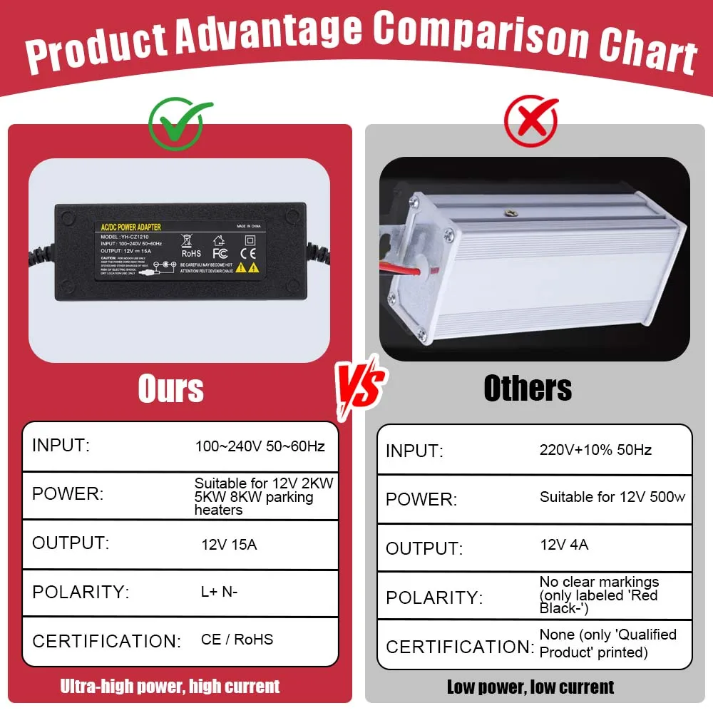 AC 100V-240V To 12V 15A Power Converter Adapter For 2KW 5KW 8KW Diesel Air Heater Parking Heater For RVs Campers M6 Terminal
