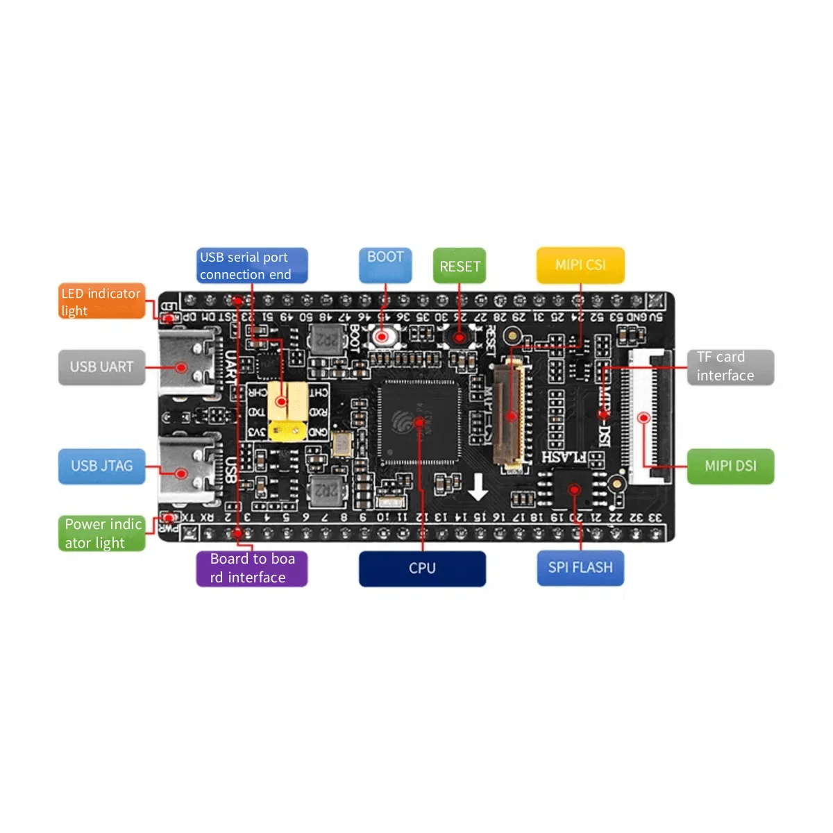 ESP32P4NRW32 32MB PSRAM 16MB フラッシュ ESP32P4M ミニボード ESP32 IDF Arduino AI IoT