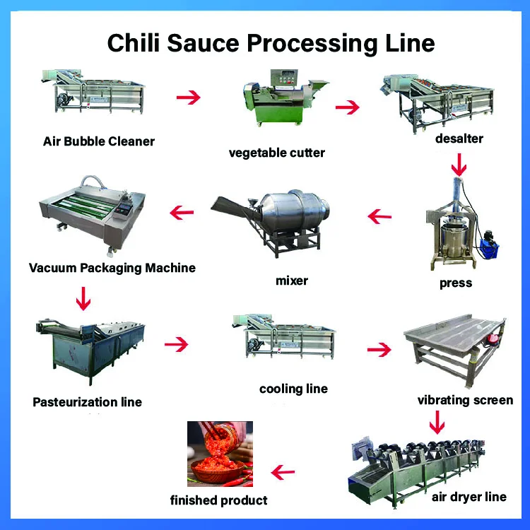 Tomato Paste Process Line Tomato Sauce Production Line Tomato Sauce Make Machine Chili Sauce Processing Line