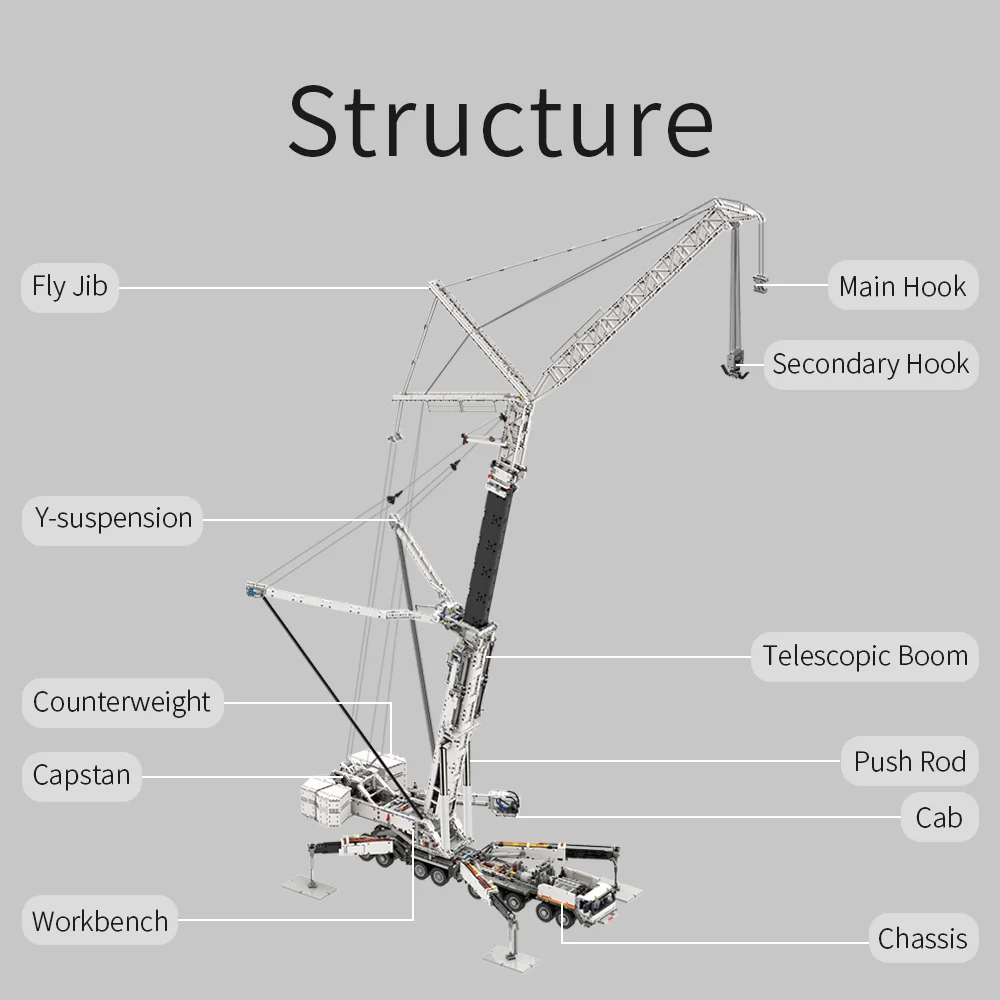 2024 Advance Versie Liebherr LTM11200 RC Kraan en Fly Jib Model MOC Mobiele Bouwstenen Speelgoed Bricks Kit Jongen Kerstcadeaus