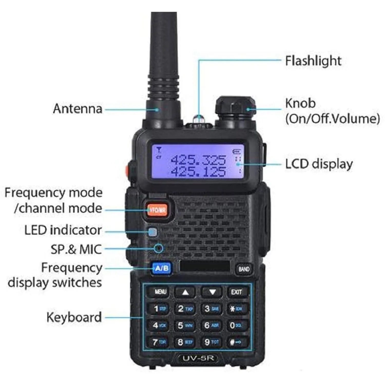 Original Baofeng UV-5R 5 Watt Ham Radio Handheld,Dual Band Two Way Radio 144-148MHz 420-450Mhz Walkie Talkie,1800mAh Battery