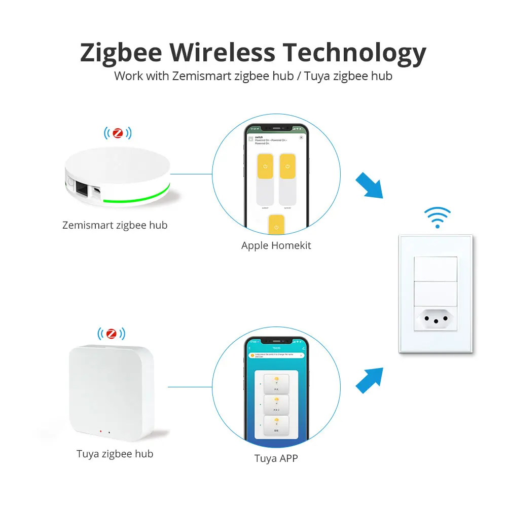 Zemismart Tuya Zigbee 10A presa brasile con interruttore luce Alexa Google Home Siri Control 20A prese brasile a parete tramite Hub ZMHK-01