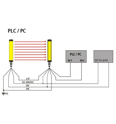 KJT Cina Produttori Sensore economico rilevatore di porte per ascensori con sensore per tende luminose di sicurezza