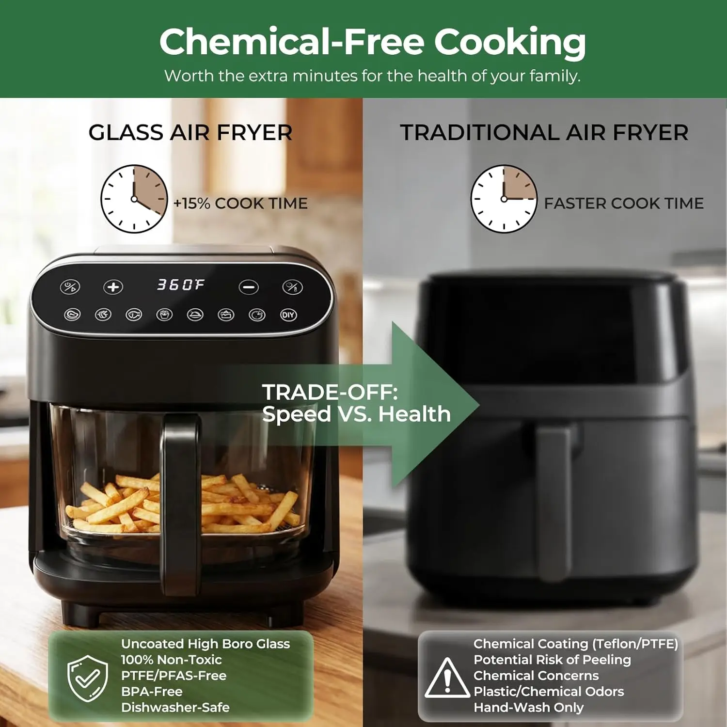 5 Quart Glass Air Fryer with Transparent Fry Bowl, High Borosilicate Glass Basket (Uncoated & Non Toxic), 8 Preset Modes, PTFE/P