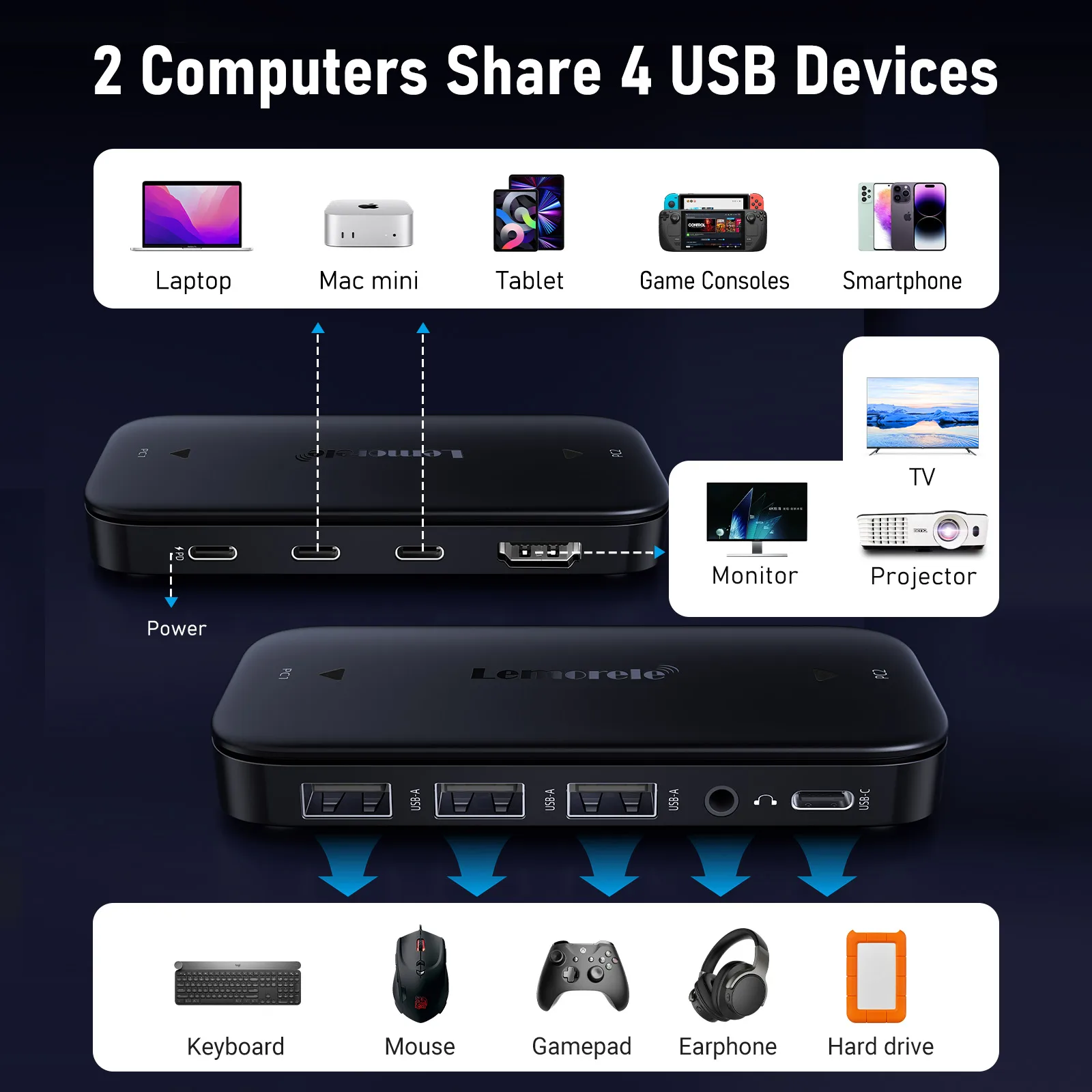 Switch KVM Lemorele H200 USB-C USB HUB 4k@60Hz Doppio HDMI a HDMI 100W PD plug and play Switch KVM a 2 porte per PC portatile