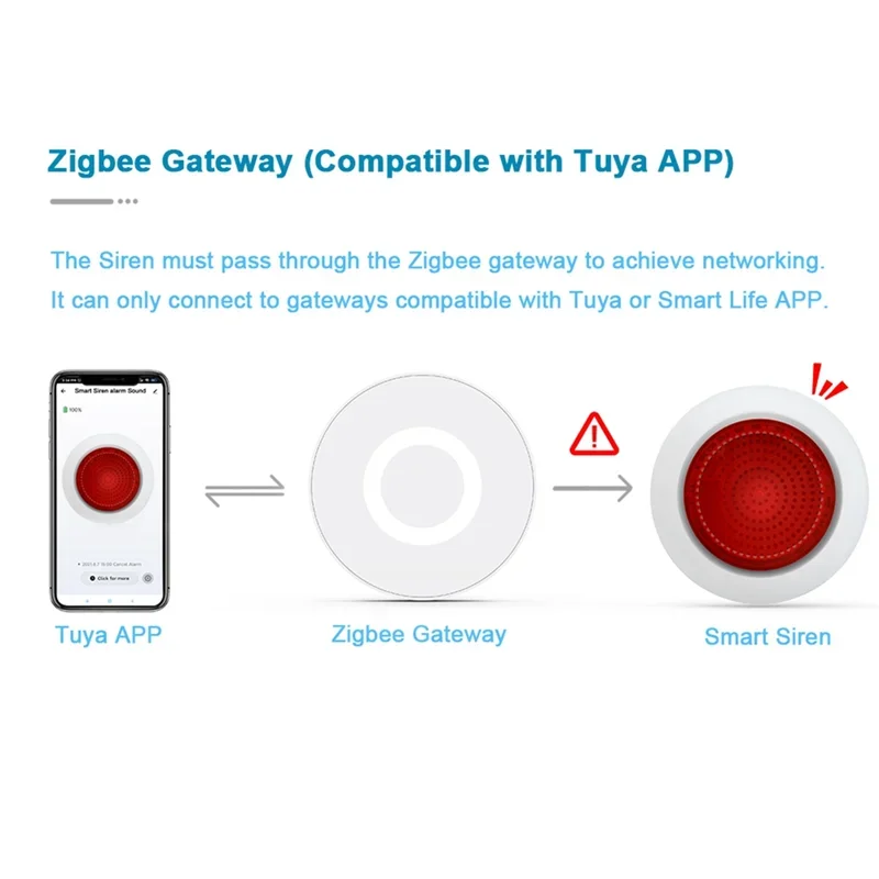 A49T Tuya Sound Light Sensor Built-in 100DB Siren Alarm Linkage Security Protection Control Via APP ZigBee EU Plug