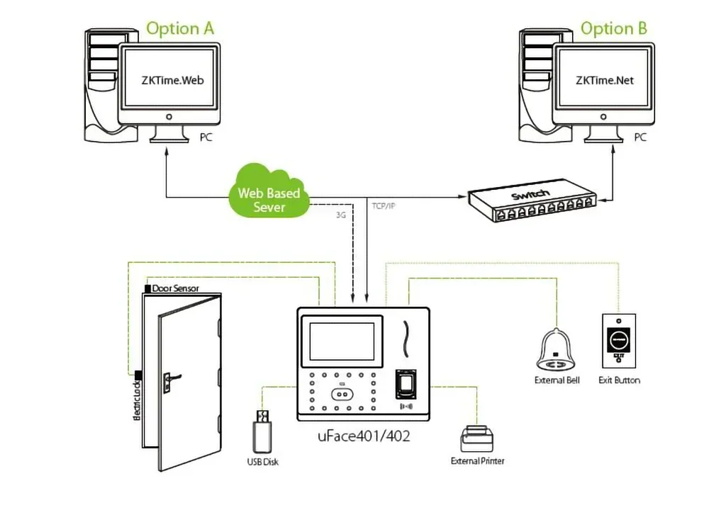 Fingerprint Time Attendance Machine iFace402 Card &Face Recognition TCP/IP USB Facial Access Control System