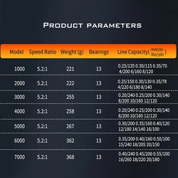 Carrete Baitcasting para pesca con imán y engranaje resistente