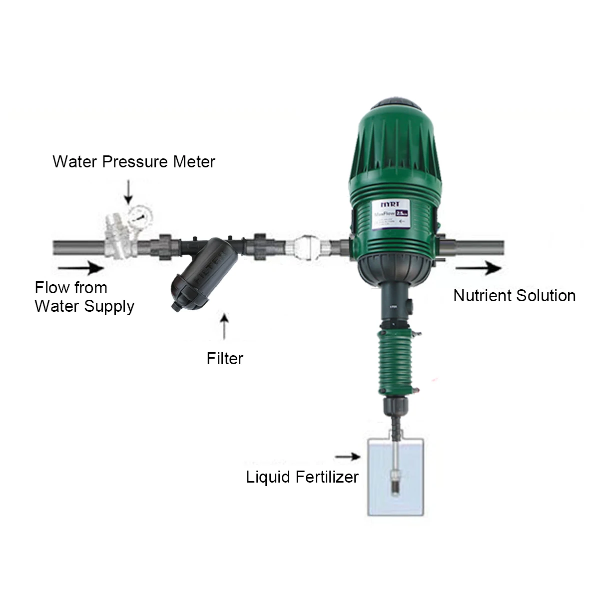 Hot Sale Agriculture Irrigation Equipment And Tools Proportional Fertilizer Applicator Dosing Pump Doser For Irrigation System