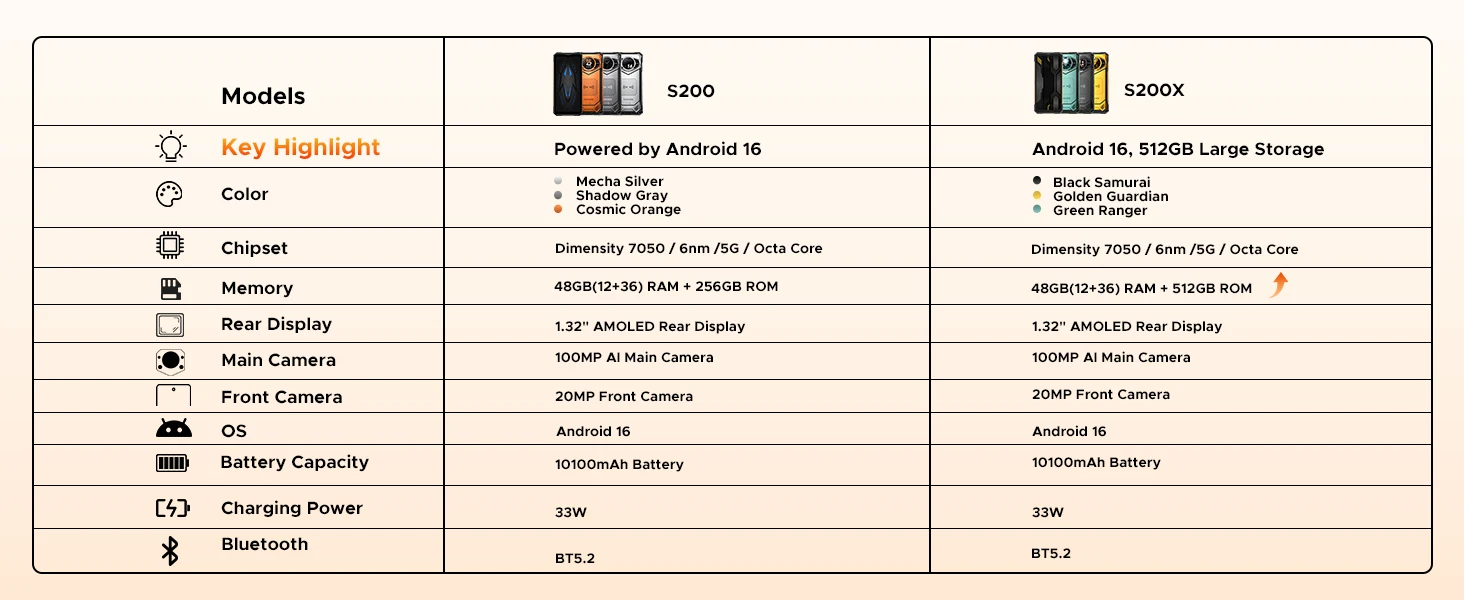 Global Version DOOGEE S200 VIP 5G Rugged Phone 6.72" 120Hz Display 12GB 256GB 100MP AI Main Camera 10100mAh Battery Smartphone