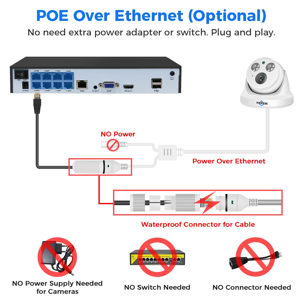 Imagem -05 - Hiseeu-câmera de Vigilância de Vídeo Domo Interior Câmera ip Visão Noturna P2p 3mp 5mp Poe H.265 Nvr Lente 36 mm Xmeye Pro