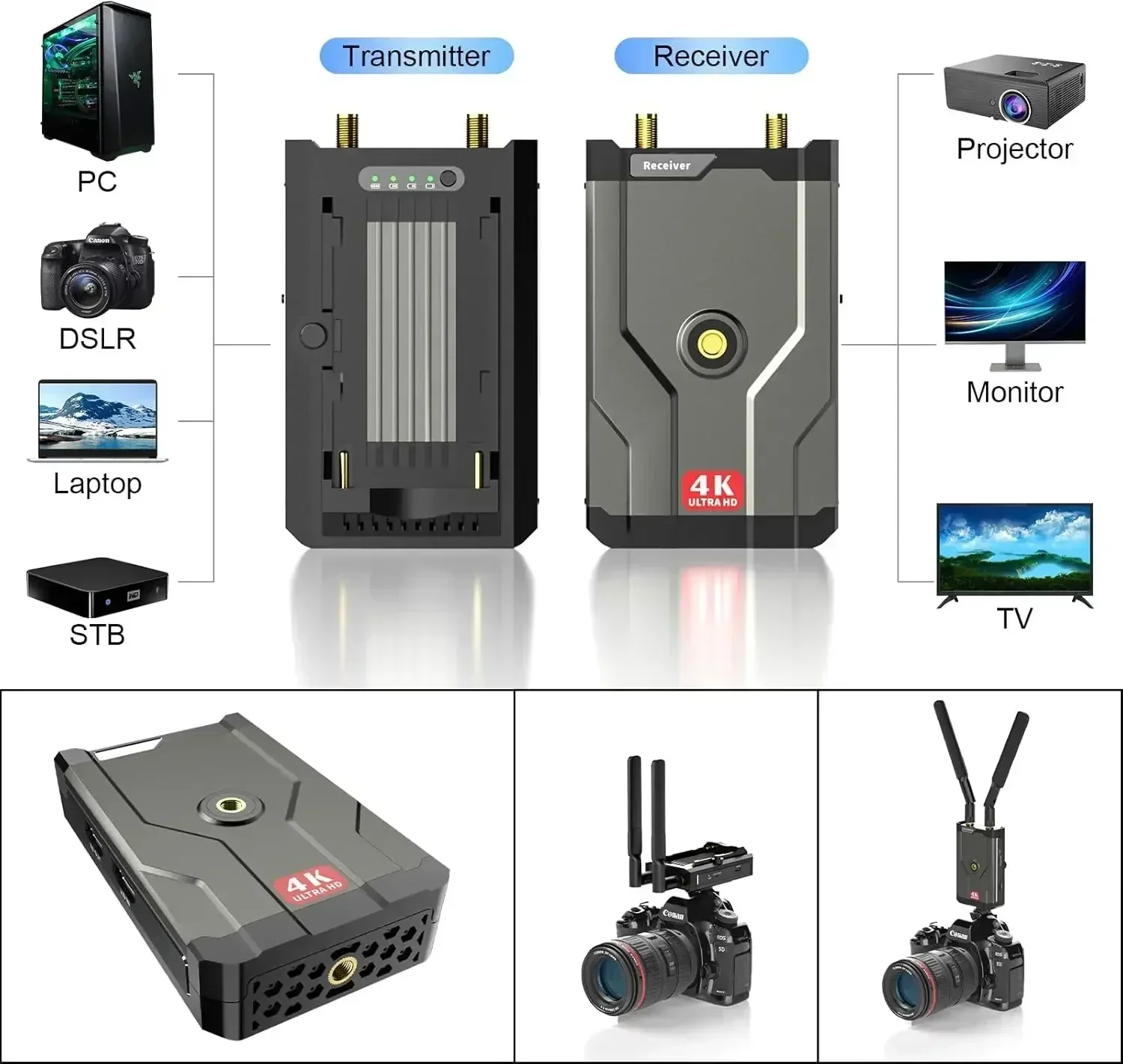 1080P Wireless HDMI Transmitter & Receiver. Premium Adapter for Low Latency on TVs, DSLRs, Projectors and Laptops