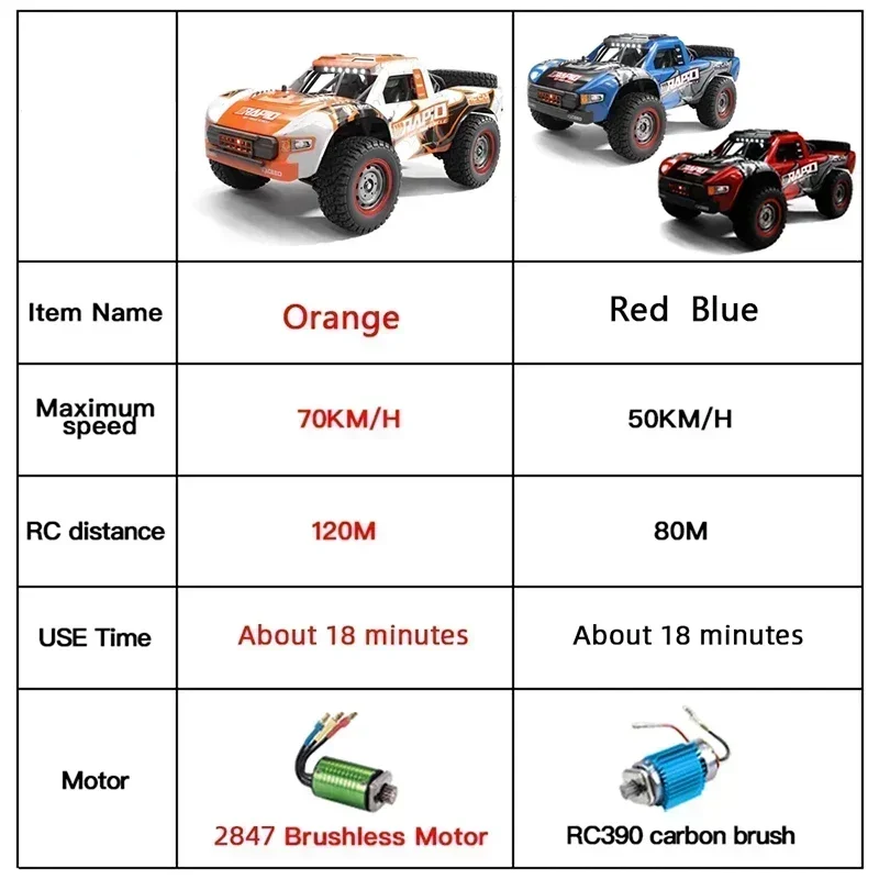 JJRC Q130 1:12 70KM/H 4WD RC Car with Light Brushless Motor Remote Control Cars High Speed Drift Monster Truck Adults Kids Toys