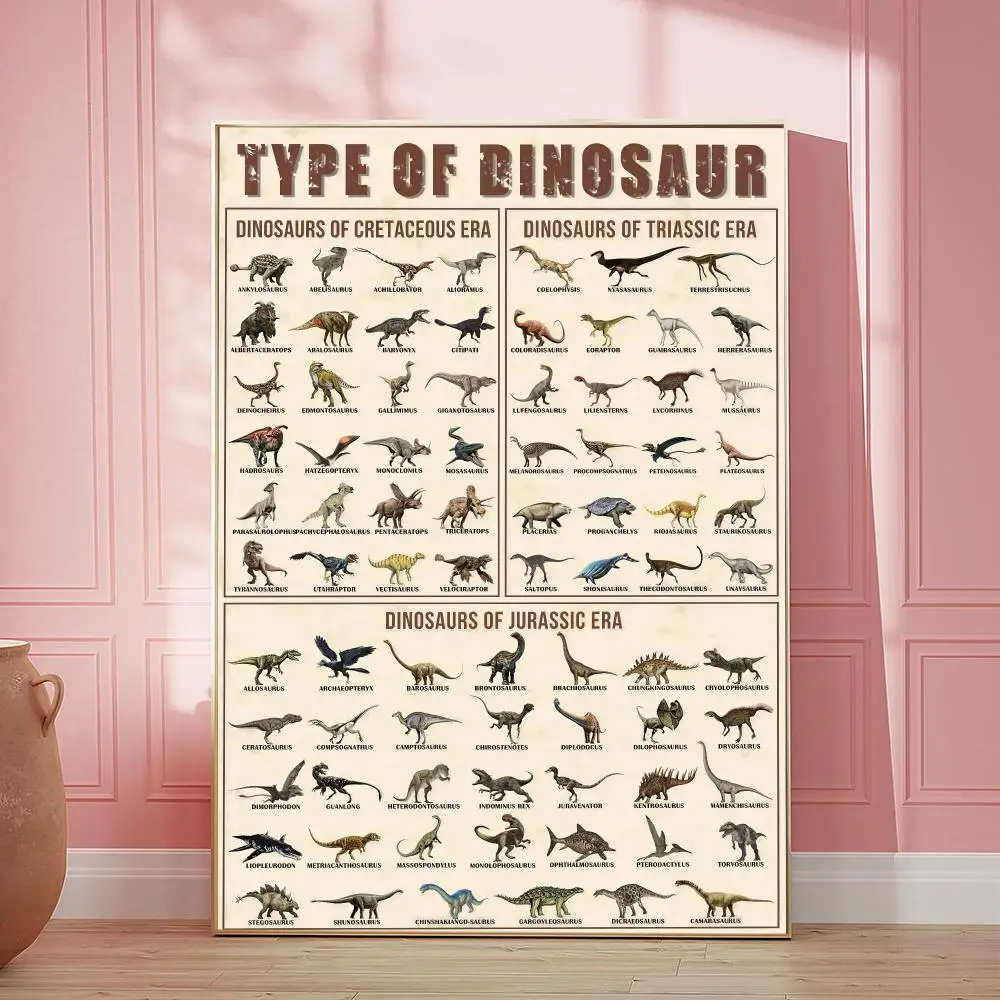 Dinosaur Canvas Poster Triassic Jurassic Cretaceous Educational Kids Bedroom Classroom Decor Gift Painting Calligraphy