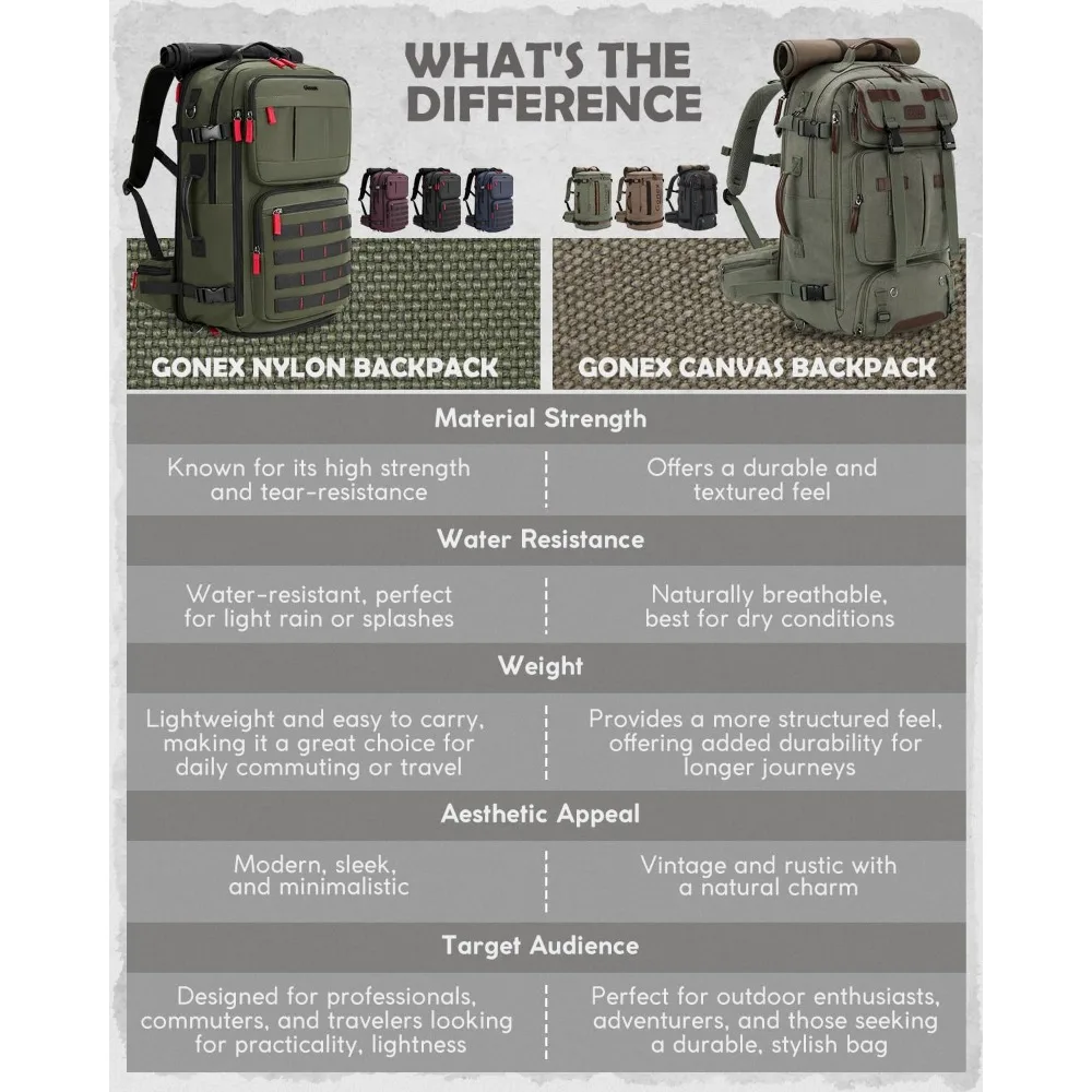 حقيبة ظهر للسفر 3 في 1 قابلة للتحويل، حقيبة كبيرة من النايلون، حقيبة كمبيوتر محمول للرجال والنساء، حقيبة حمل متينة للعمل وعطلات نهاية الأسبوع #6