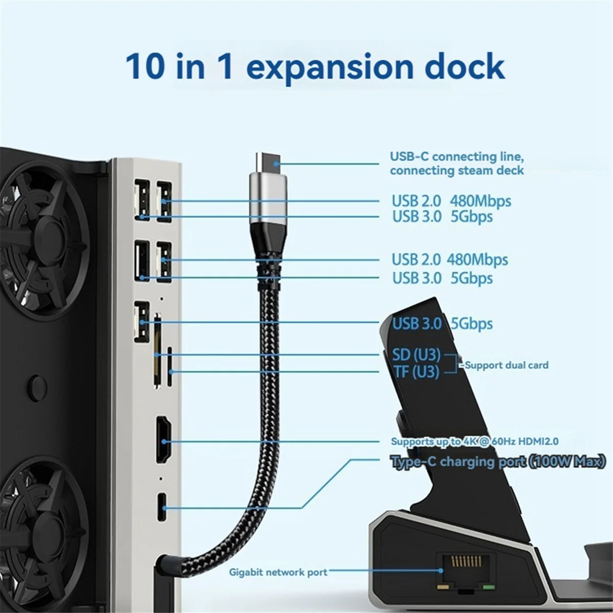 2025+ 10-In-1 Docki…