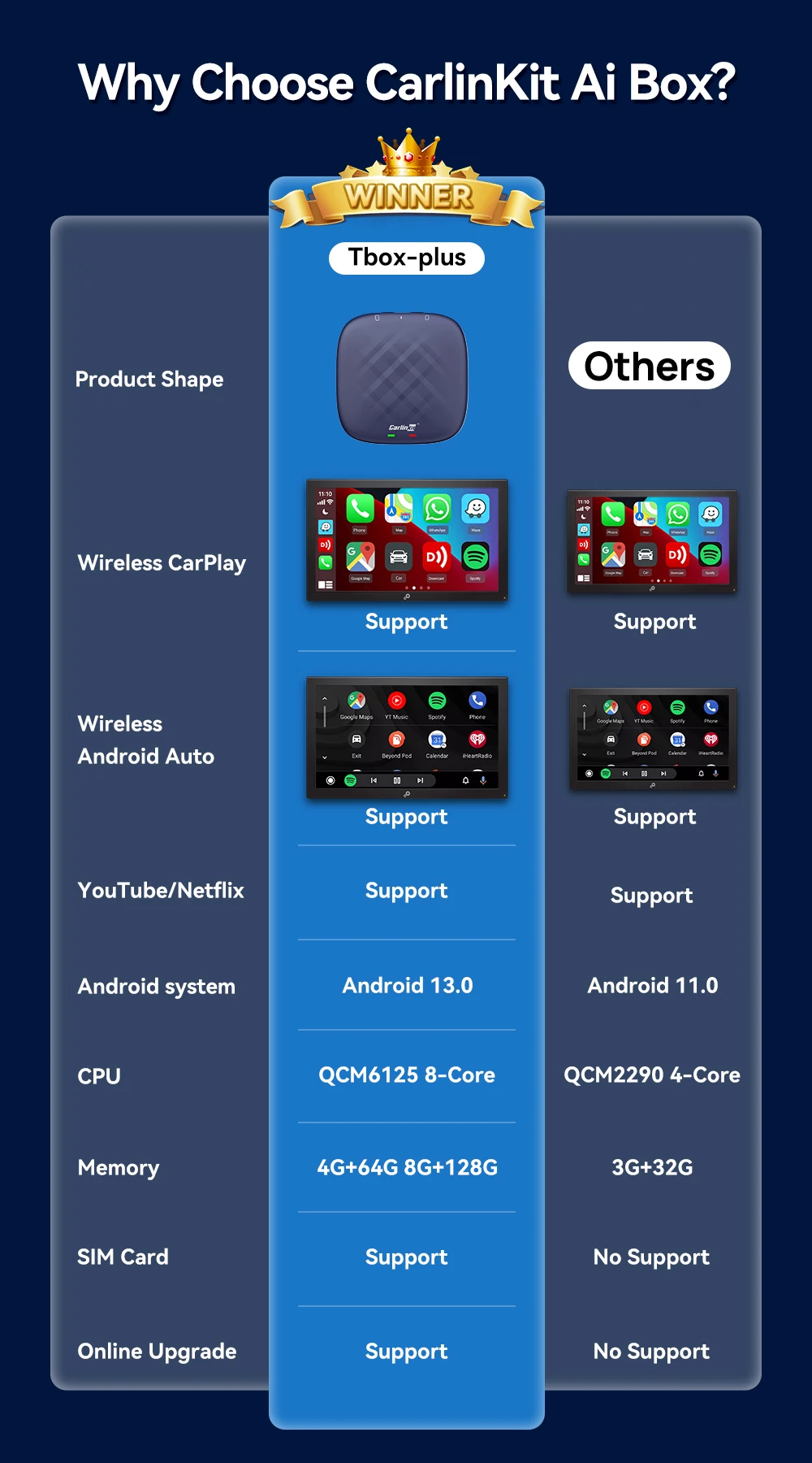 Android 13 CarlinKit Android Auto Wireless CarPlay AI TV Box QCM6125 8-Core Split Screen 64G 128G Für Netflix YouTube Play Store – Detail 1