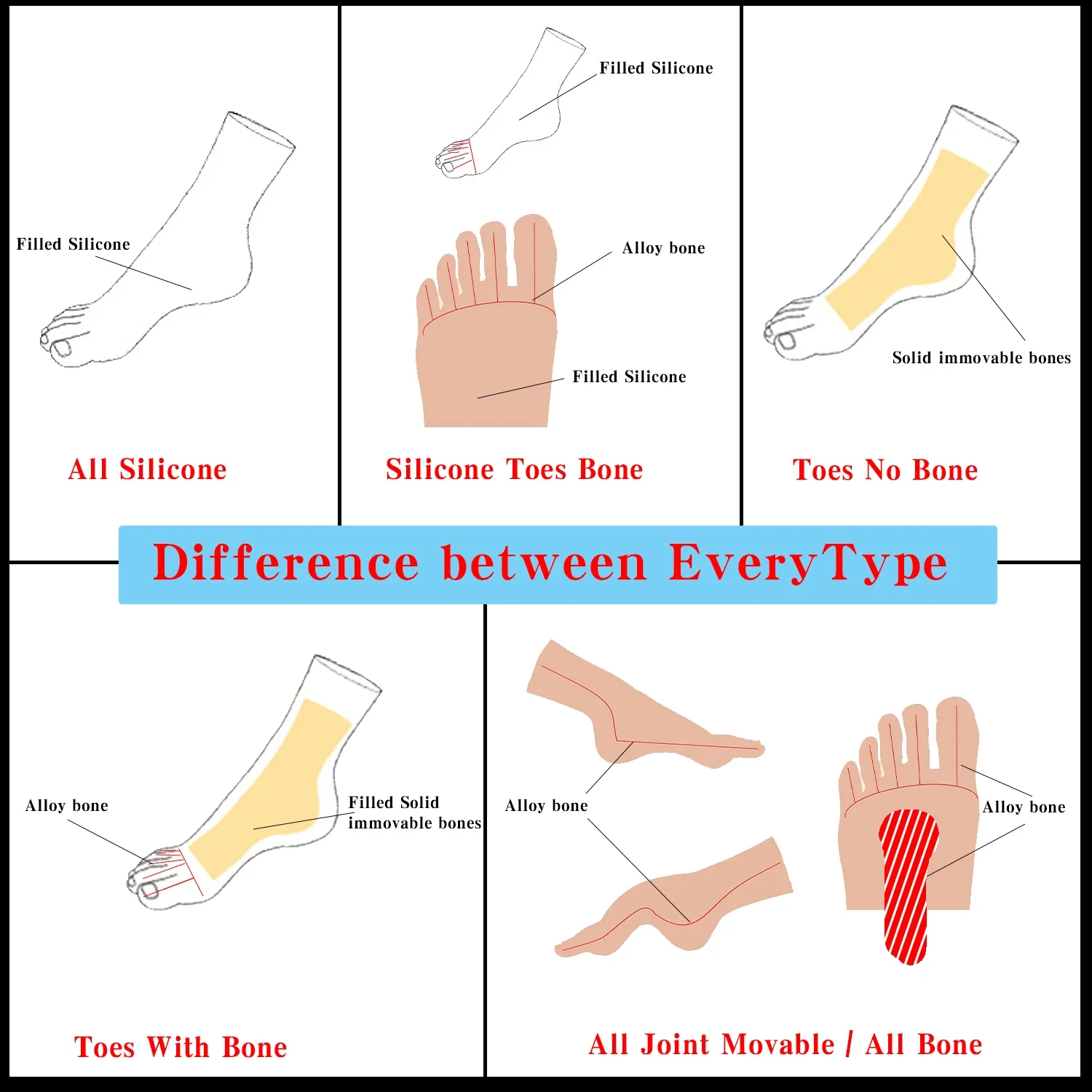 

Difference between foot/Hand models Dynamic schematic DFB make up the price difference