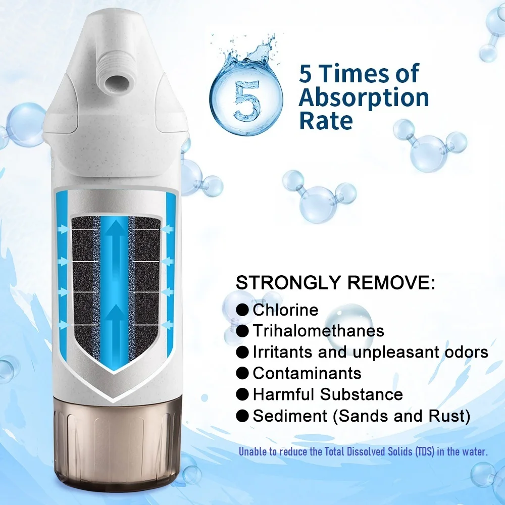 Shower Filter Remove Chlorine - Hard Water Filter - Water Softener - Showerhead Filter - 2 Replaceable Filter Cartridges