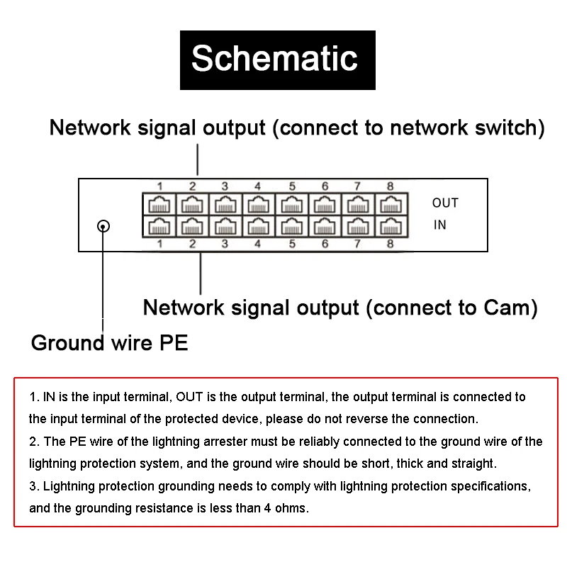 8CHs POE 100M Cable de red señal pararrayos RJ45 Cámara Thunder Multi Puerto monitoreo Protector contra sobretensiones