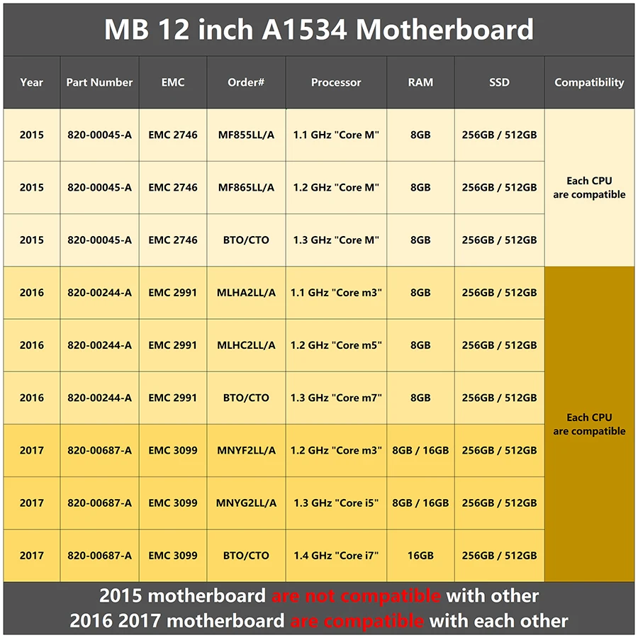 オリジナルマザーボード Macbook 12インチ A1534 ロジックボード 820