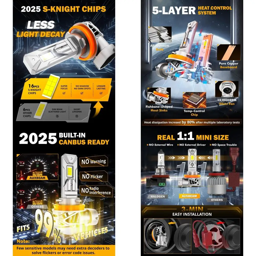 

9005 and H11 Fog Light, 40000LM 600% Brighter Wireless Powersports Light for Off-Road Use or Fog Light, Plug and Play