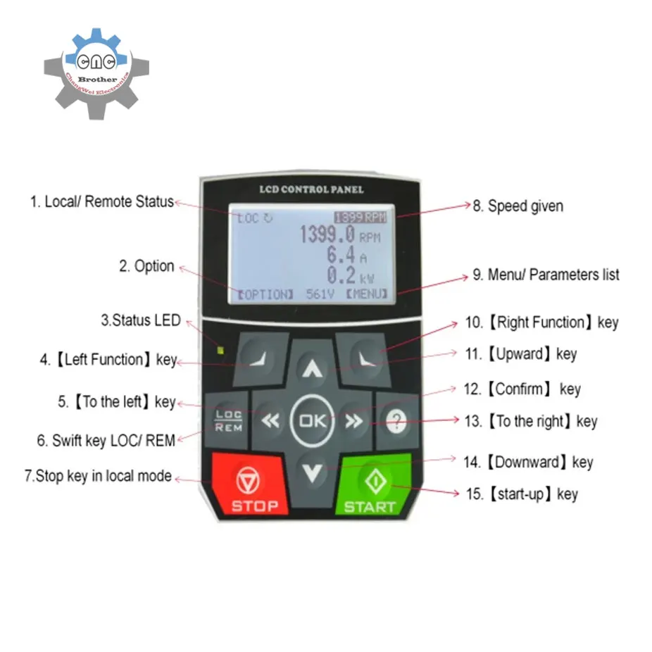 Cumark ES580 AC variable frequency drive inverter 5.5kw, VFD 5.5kw with Profibus Modbus CANopen Profinet EthCAT optional