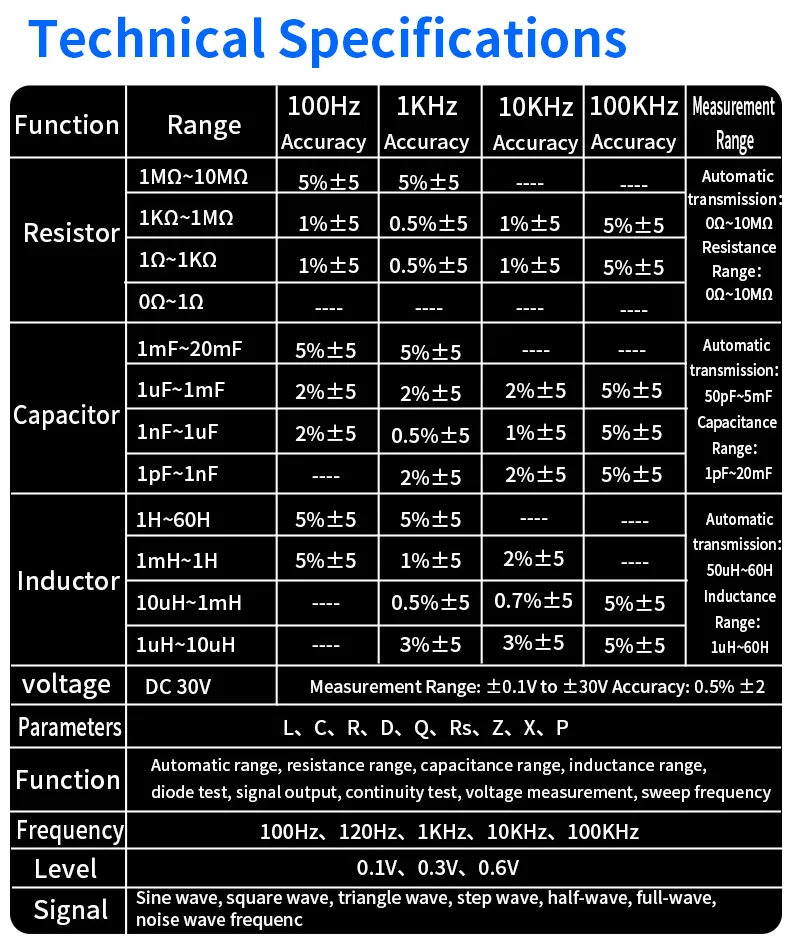Thumbnail 2 - #54 Best Clamp Meter Multimeters to Buy In 2026