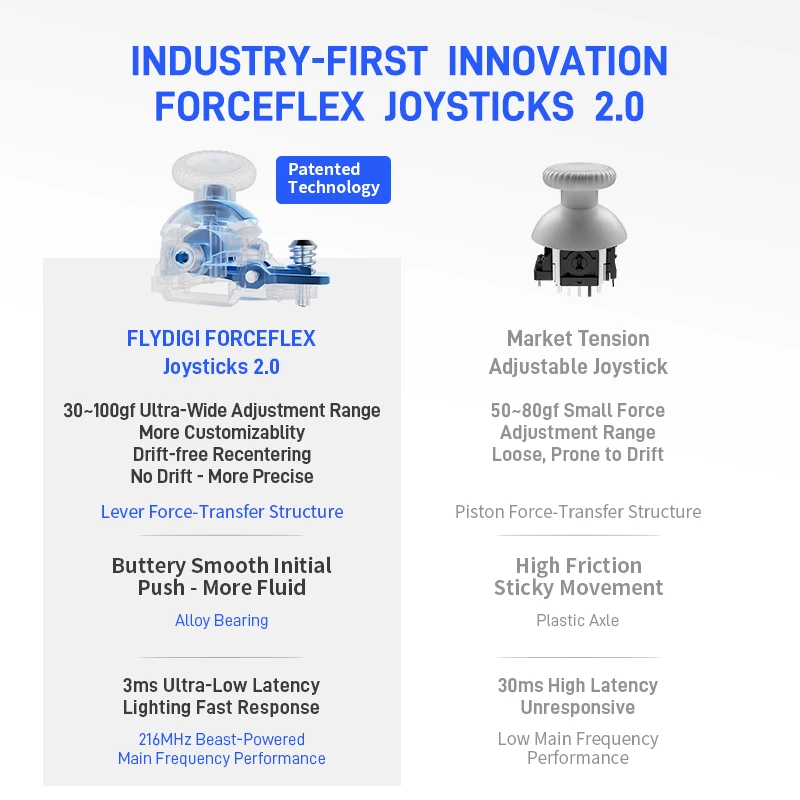 Контроллер Flydigi APEX 5 2025 года, регулируемый по siłę джойстик Hall из сплава 2.0, триггеры Forceadapt, поддержка ПК/переключателя/Andriod/iOS MFI