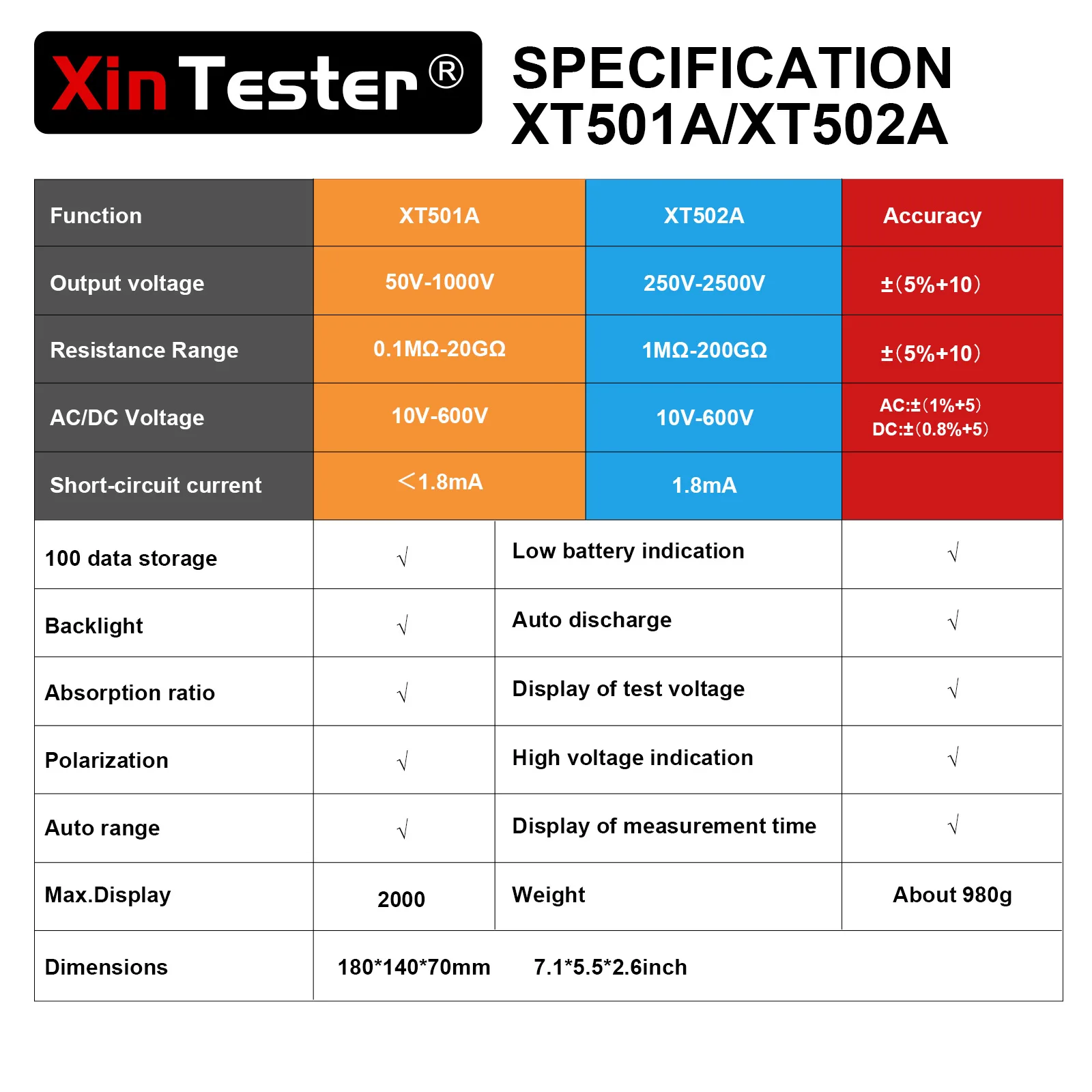 Xin Tester Digital Insulation Resistance Tester Auto range PI RCD Measurement Tester AC DC Voltmeter 10V-600V  XT501A 502A