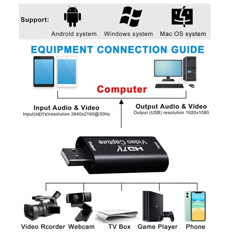 HD 4K Video Capture Card USB3.0 2.0 HDTV Video Grabber Record Box for PS4 Game DVD Camcorder Camera Recording Live Streaming